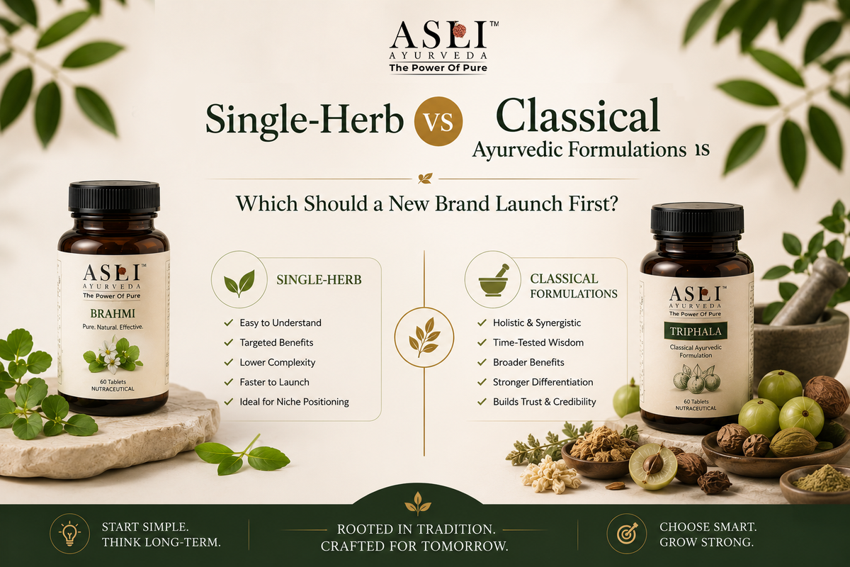 Single-Herb vs Classical Ayurvedic Formulations: Which Should a New Brand Launch First?