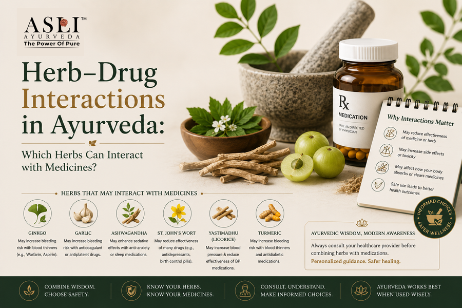 Herb–Drug Interactions in Ayurveda: Which Herbs Can Interact with Medicines?
