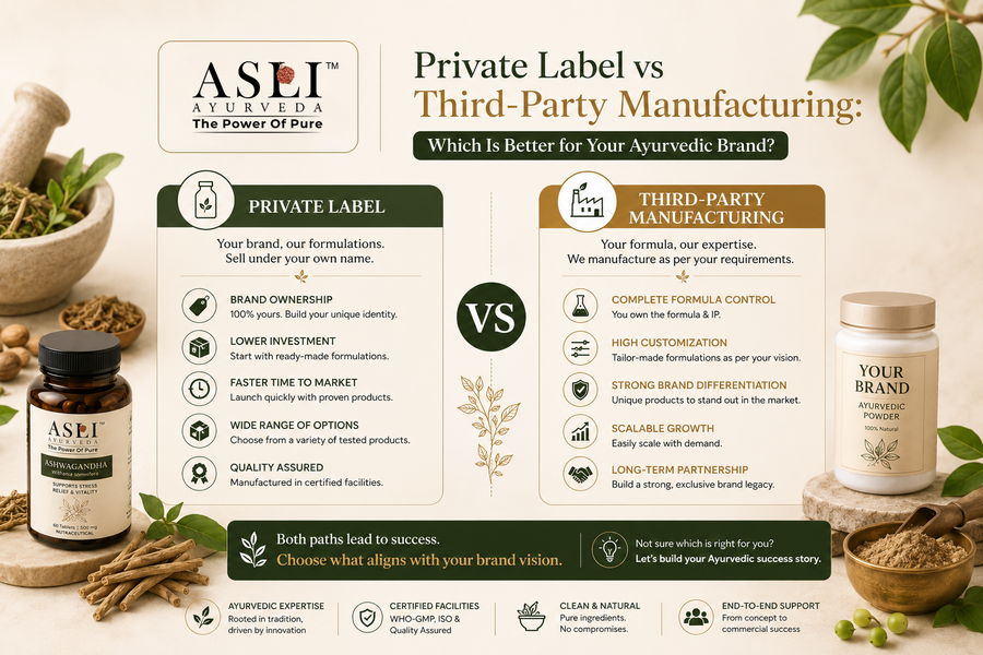 Private Label vs Third-Party Manufacturing: Which Is Better for Your Ayurvedic Brand?