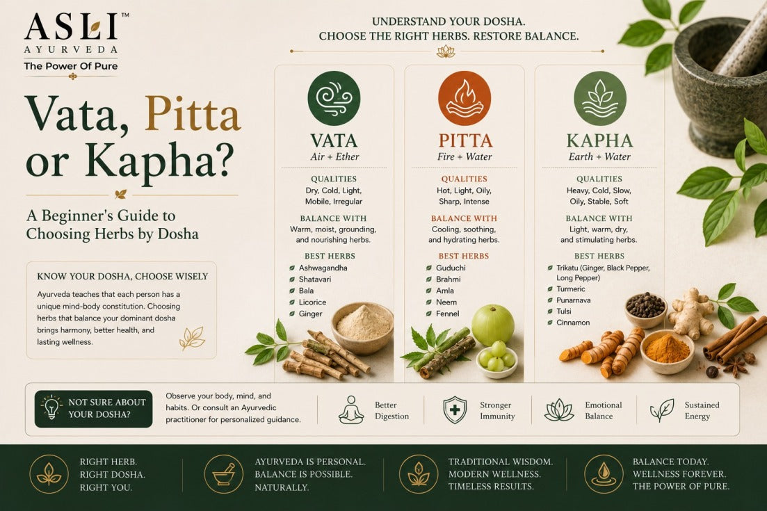 Vata, Pitta or Kapha? A Beginner's Guide to Choosing Herbs by Dosha