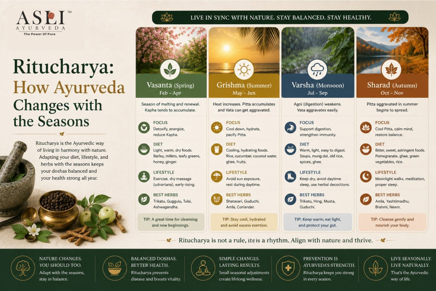 Ritucharya: How Ayurveda Changes with the Seasons