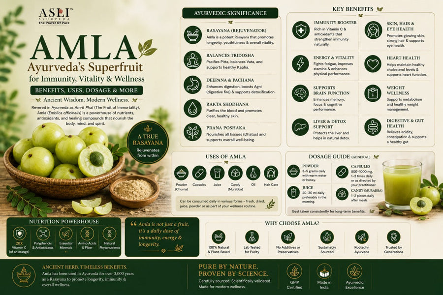 Amla: Ayurveda's Superfruit for Immunity, Vitality & Wellness | Benefits, Uses, Dosage & More